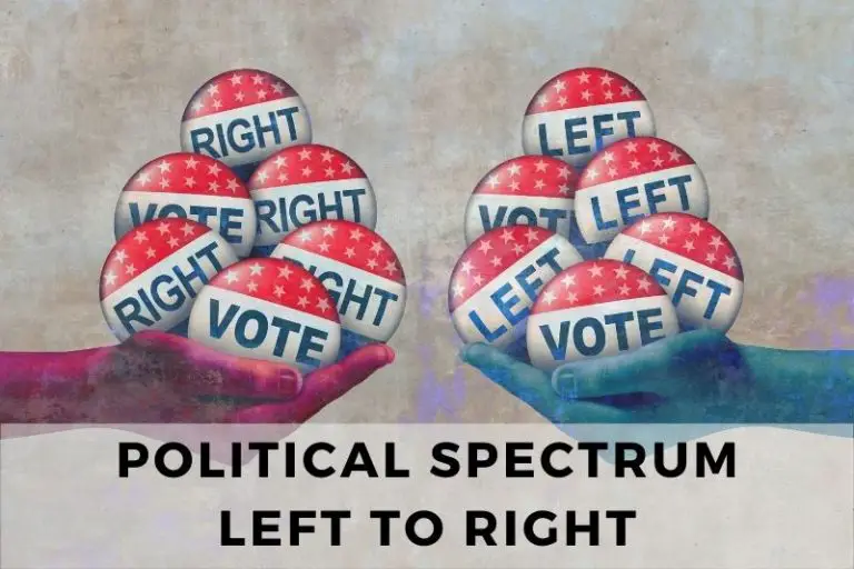 Understanding the Political Spectrum from Left to Right